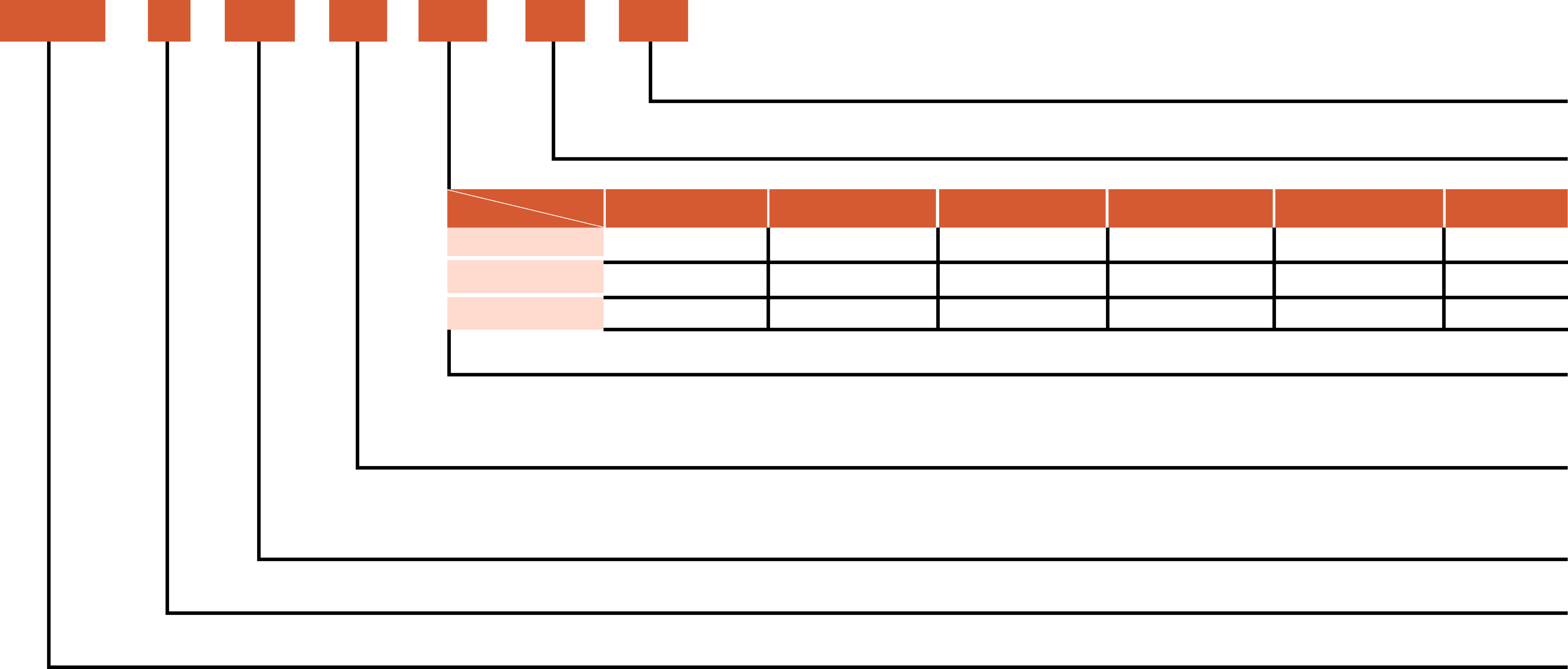 model note
